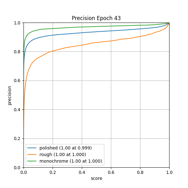 plot_p_curve.png