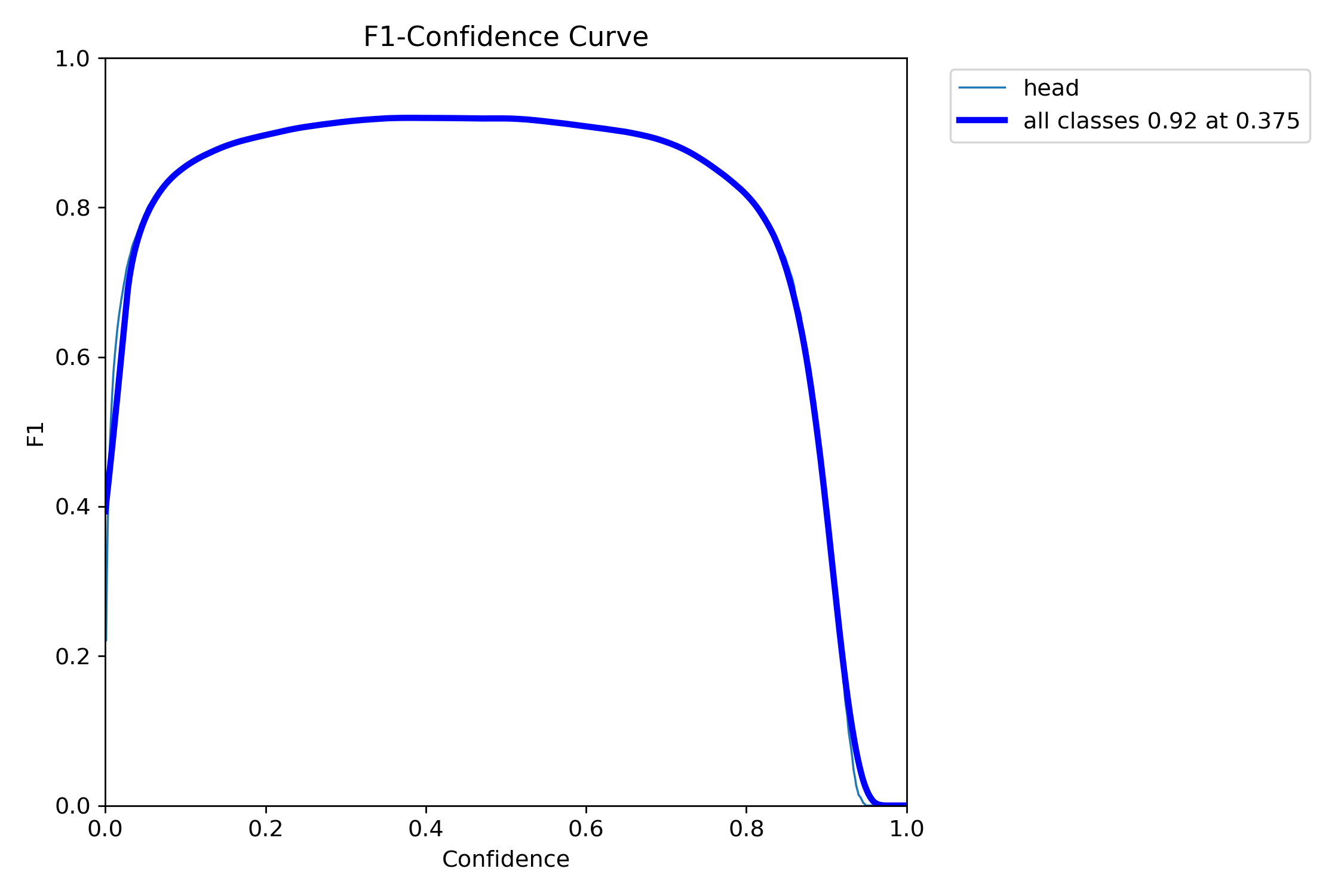 F1_curve.png