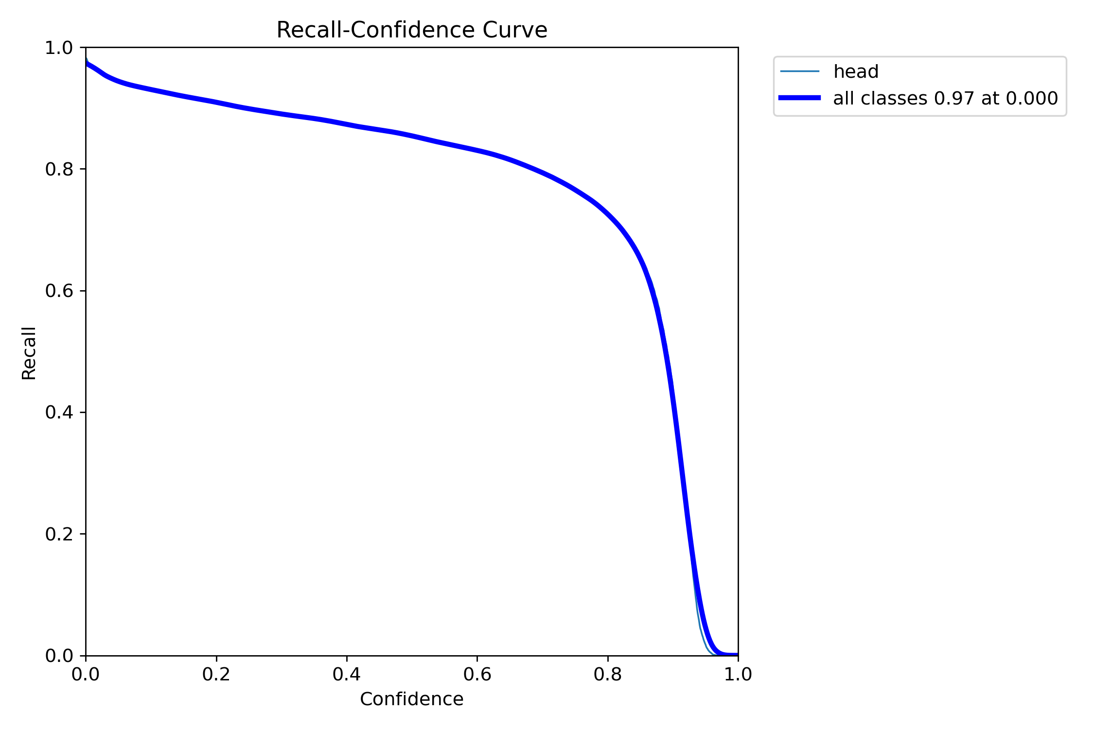 R_curve.png