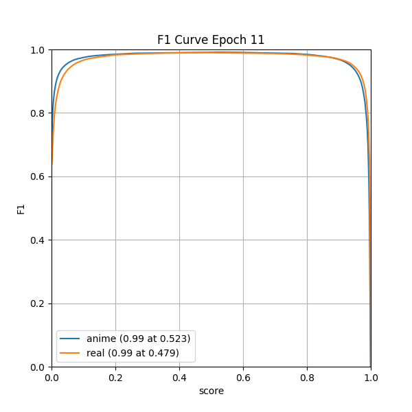 plot_f1_curve.png