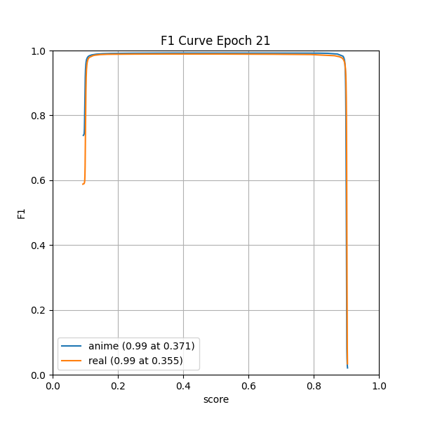 plot_f1_curve.png