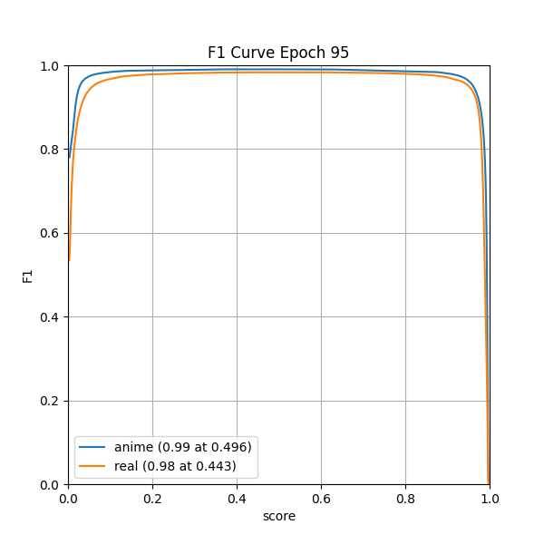 plot_f1_curve.png