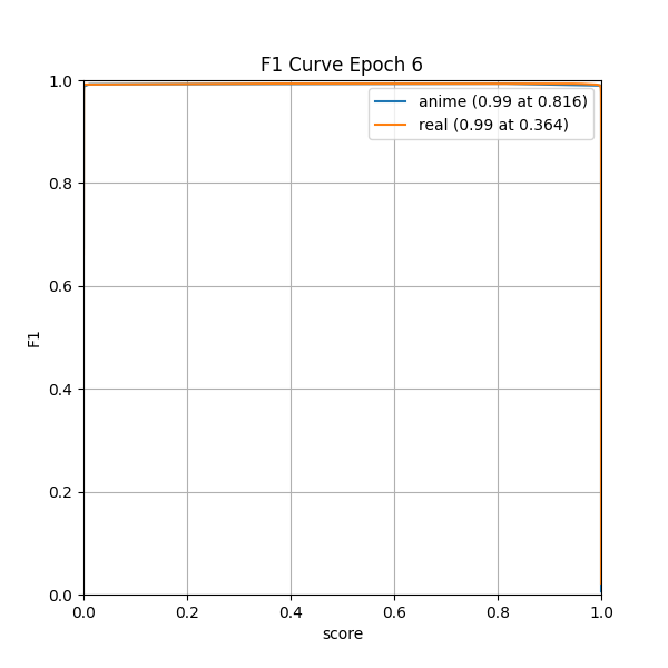 plot_f1_curve.png