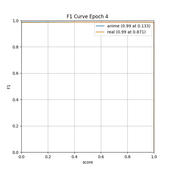 plot_f1_curve.png