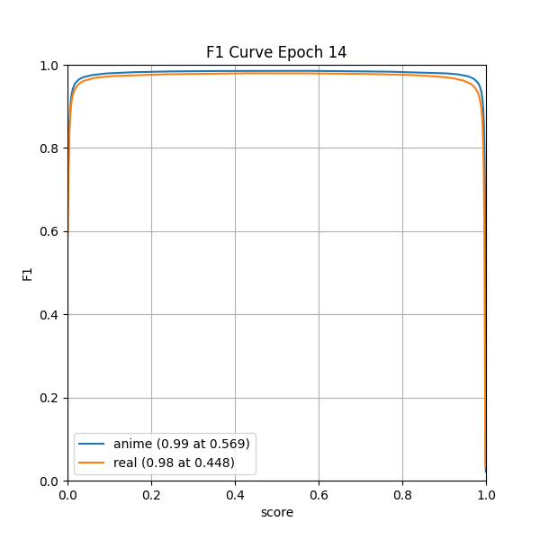 plot_f1_curve.png