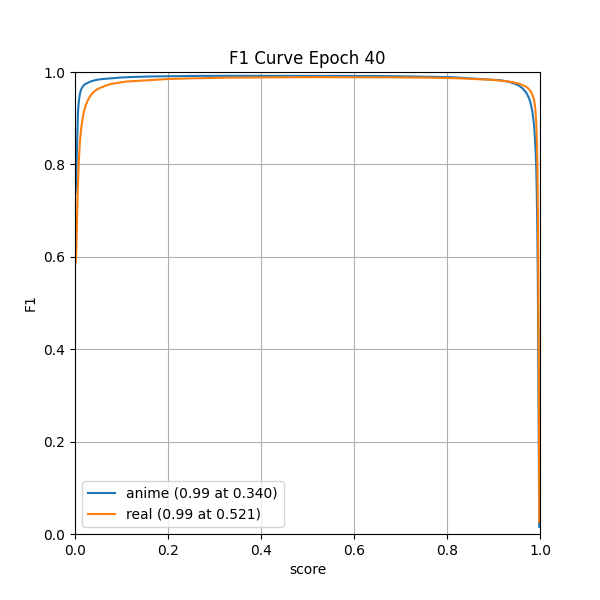 plot_f1_curve.png