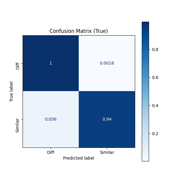 plt_confusion_matrix_true.png