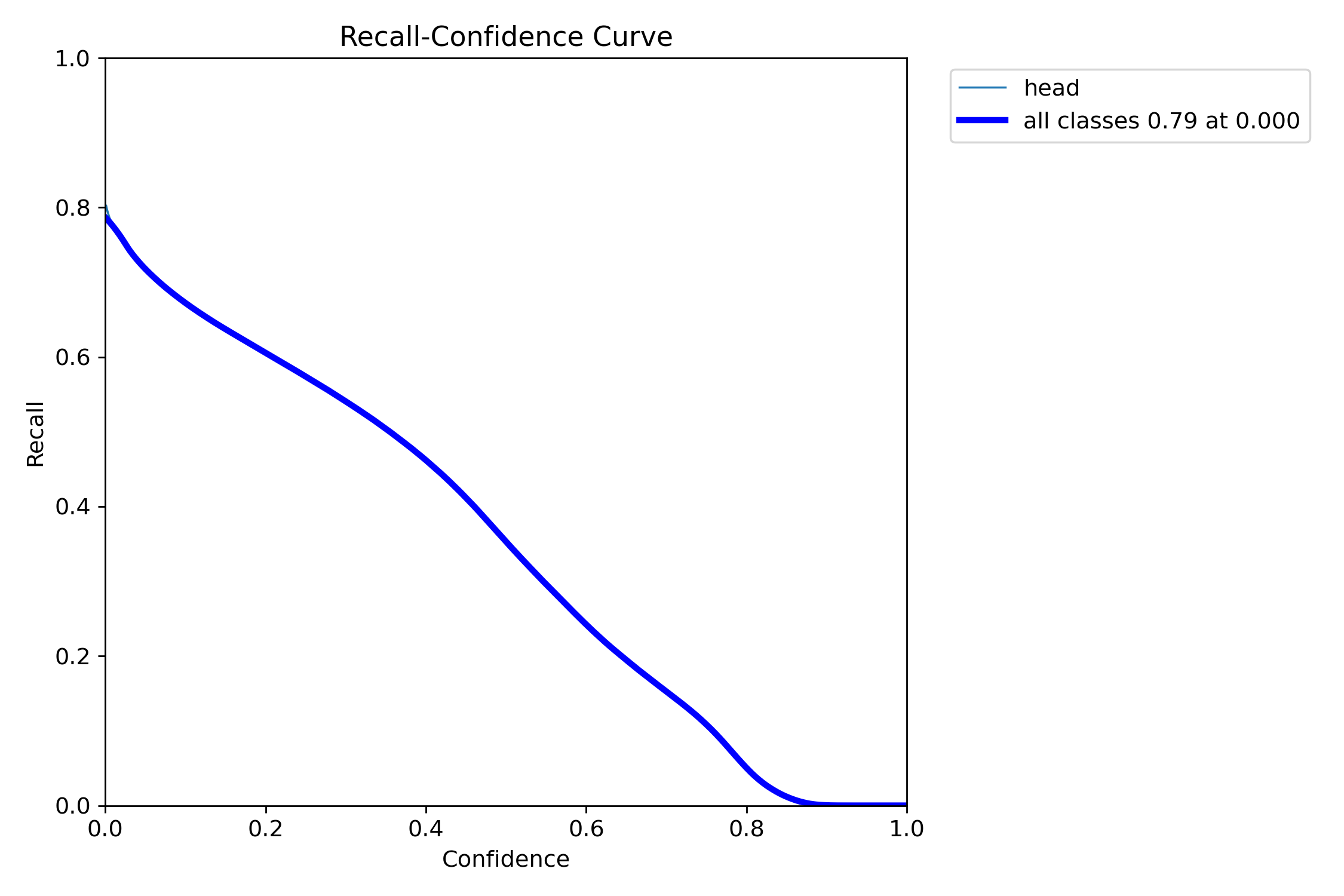 R_curve.png