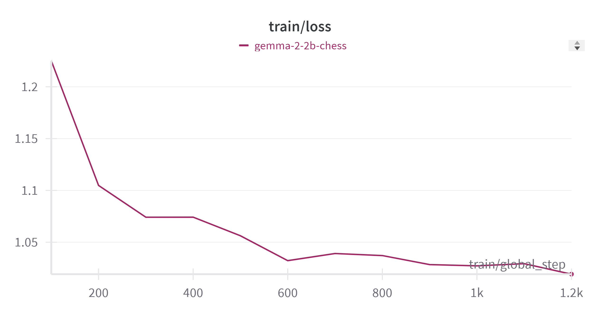 W&B Chart 9_17_2024, 7_01_24 PM.png