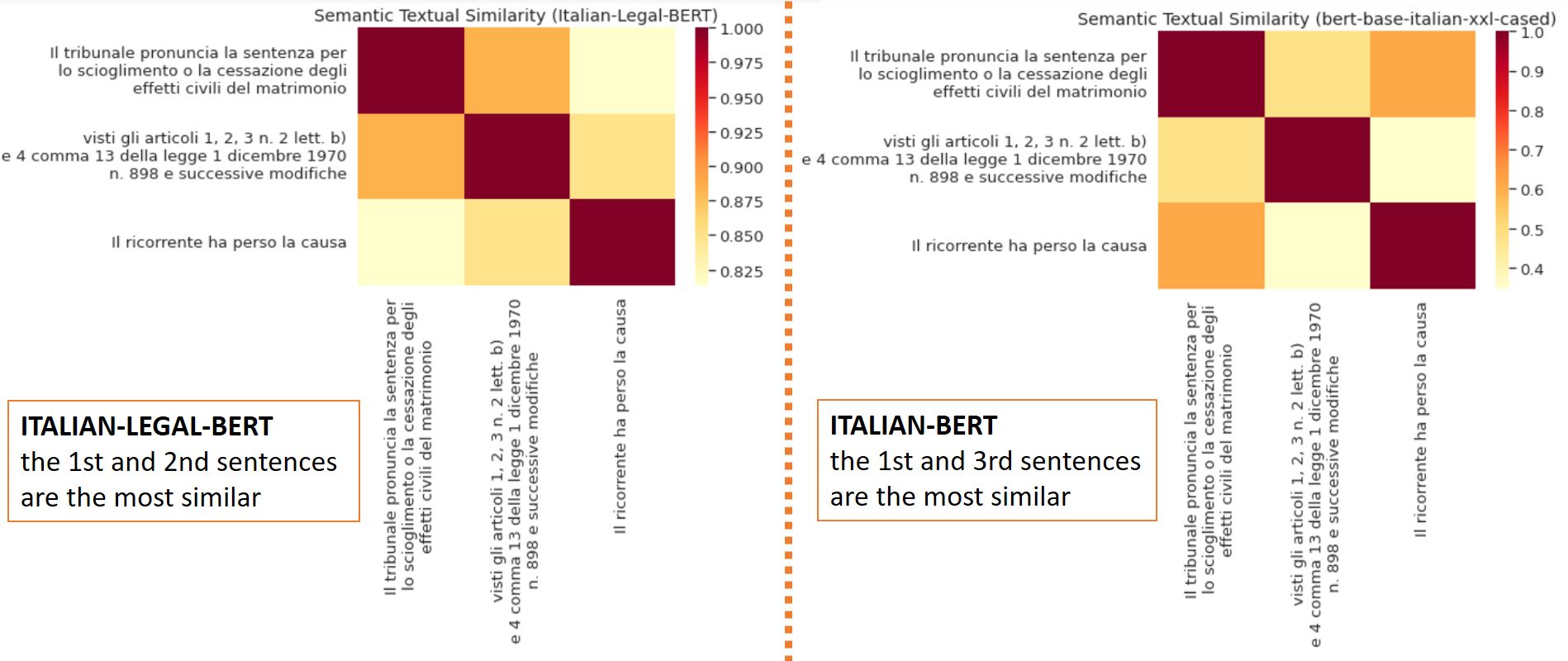 semantic_text_similarity.jpg