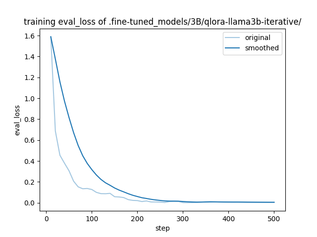training_eval_loss.png