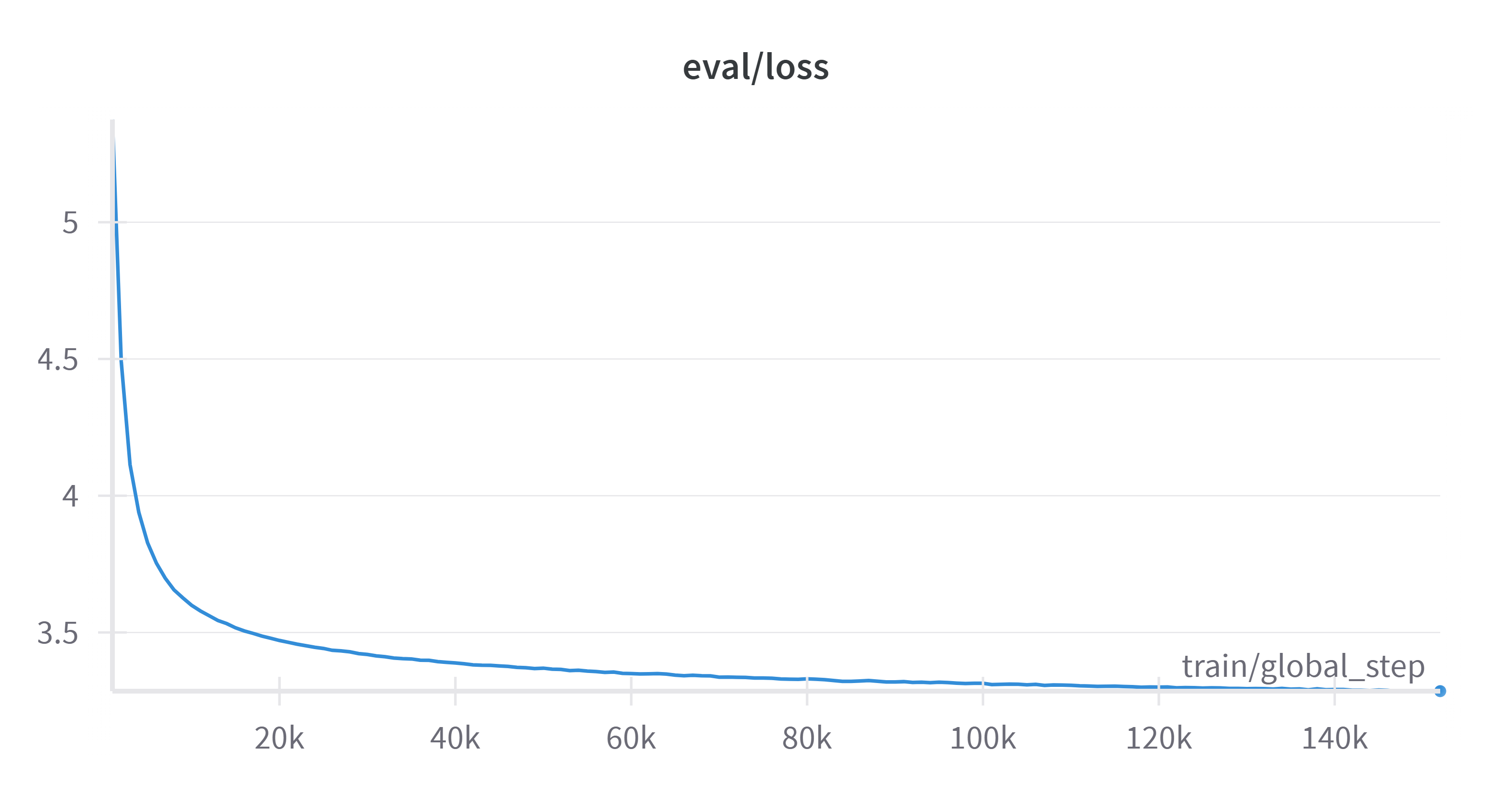 Validation Loss