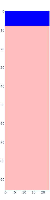 model_decoder_layers_2_fc1.png