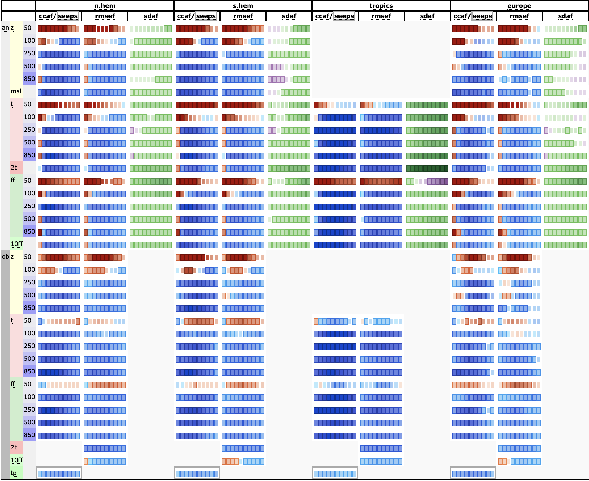 scorecard_single1.0_vs_ifs_2024.png