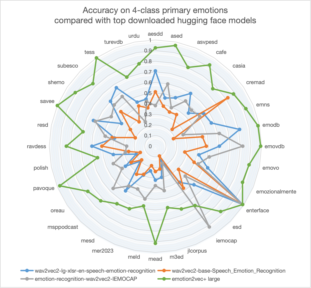 emotion2vec+radar.png