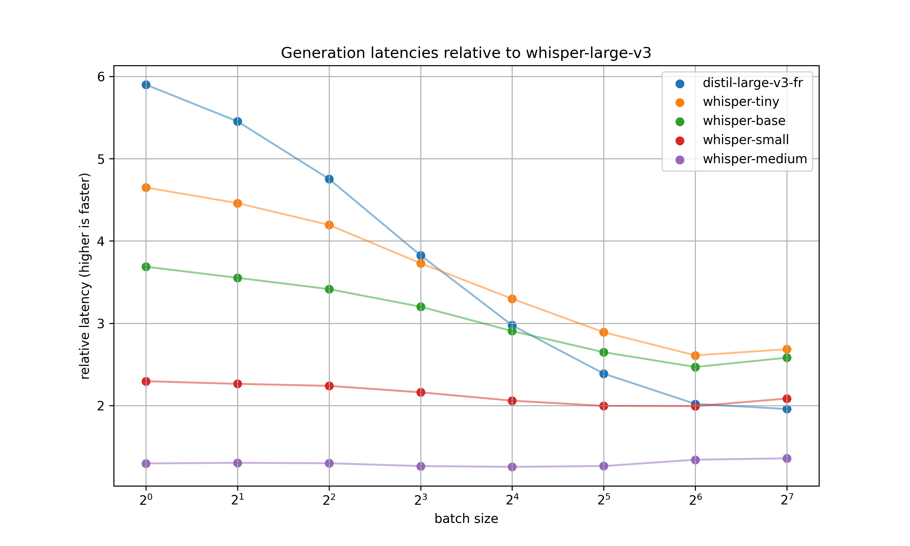 relative_latencies.png