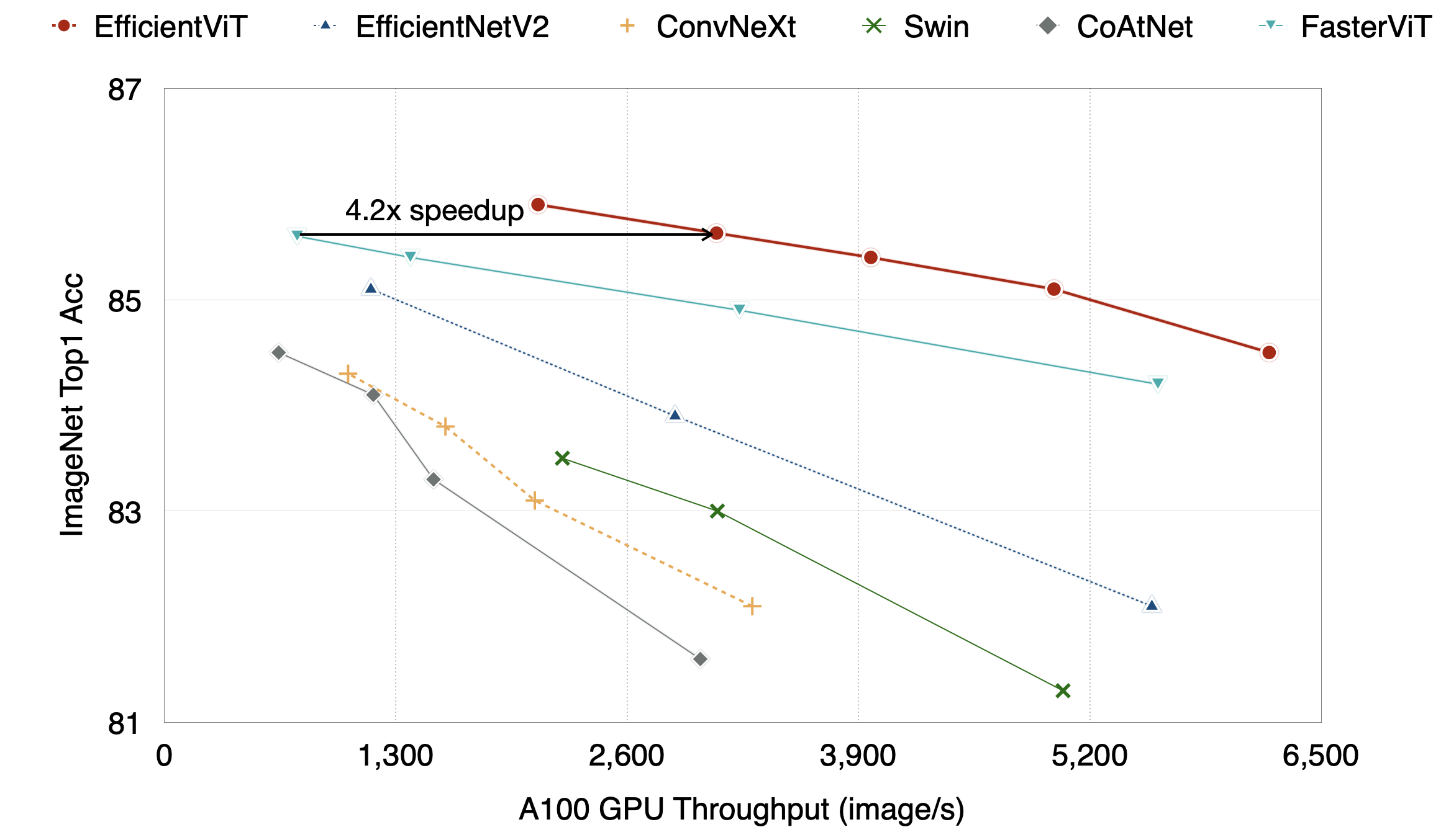 efficientvit_cls_results.png