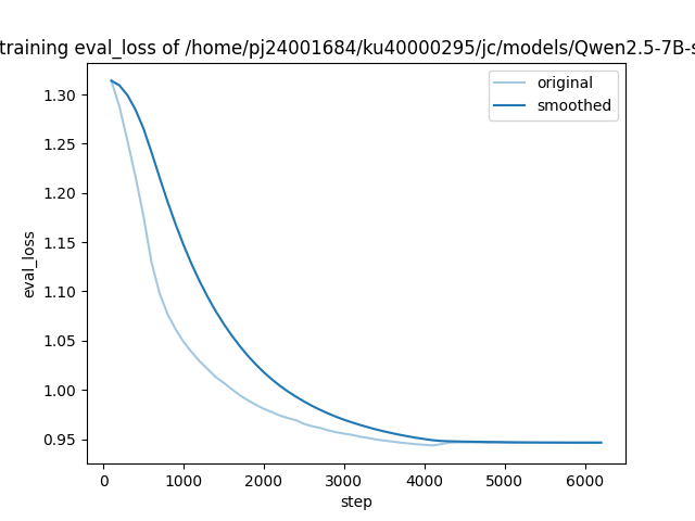training_eval_loss.png