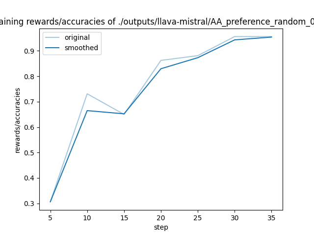 training_rewards_accuracies.png