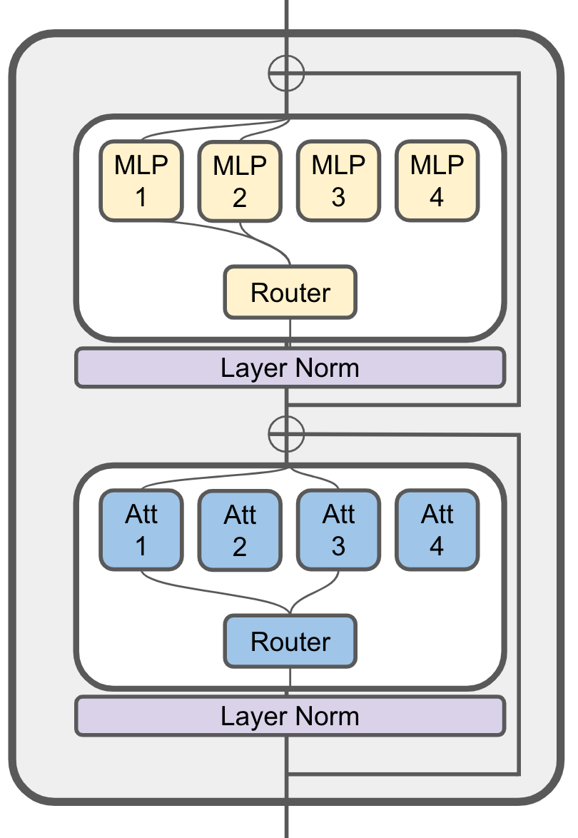 jetmoe_architecture.png