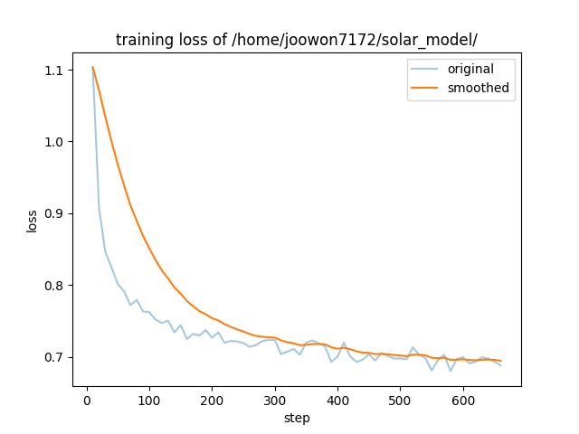 training_loss.png