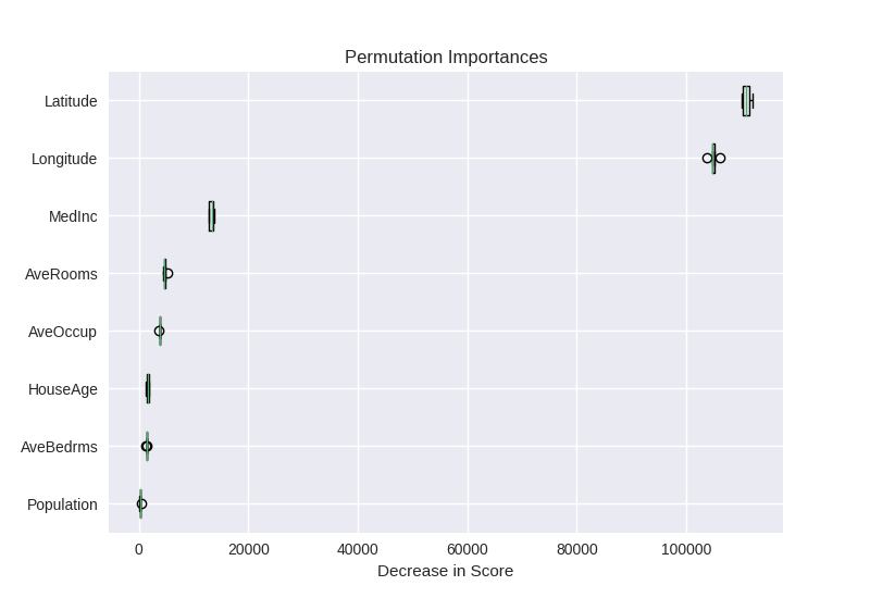 permutation-importances.png