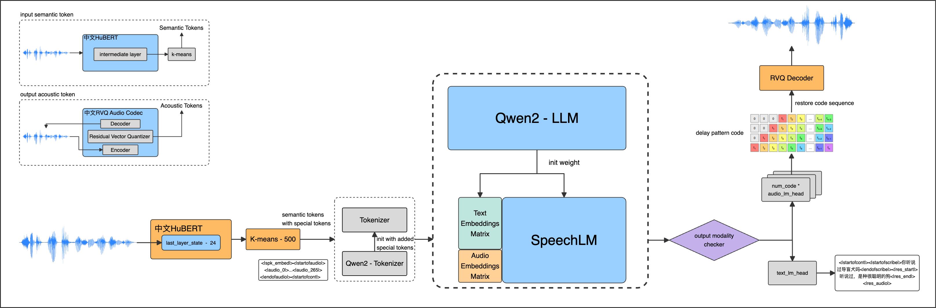 flow_mirror_s_v02_architecture.png