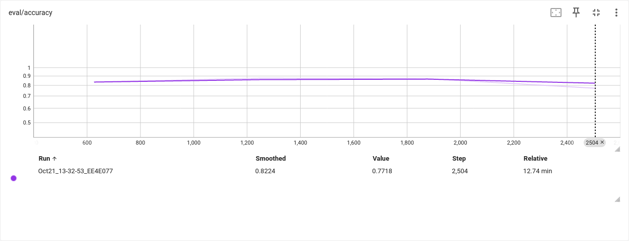 Screenshot 2023-10-21 at 21-59-25 TensorBoard.png