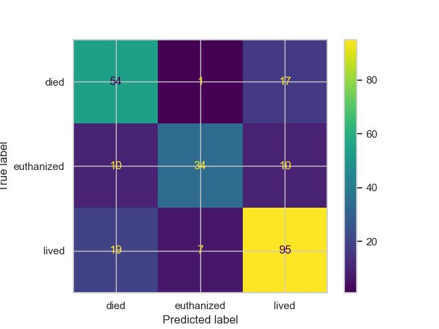 Confusion Matrix