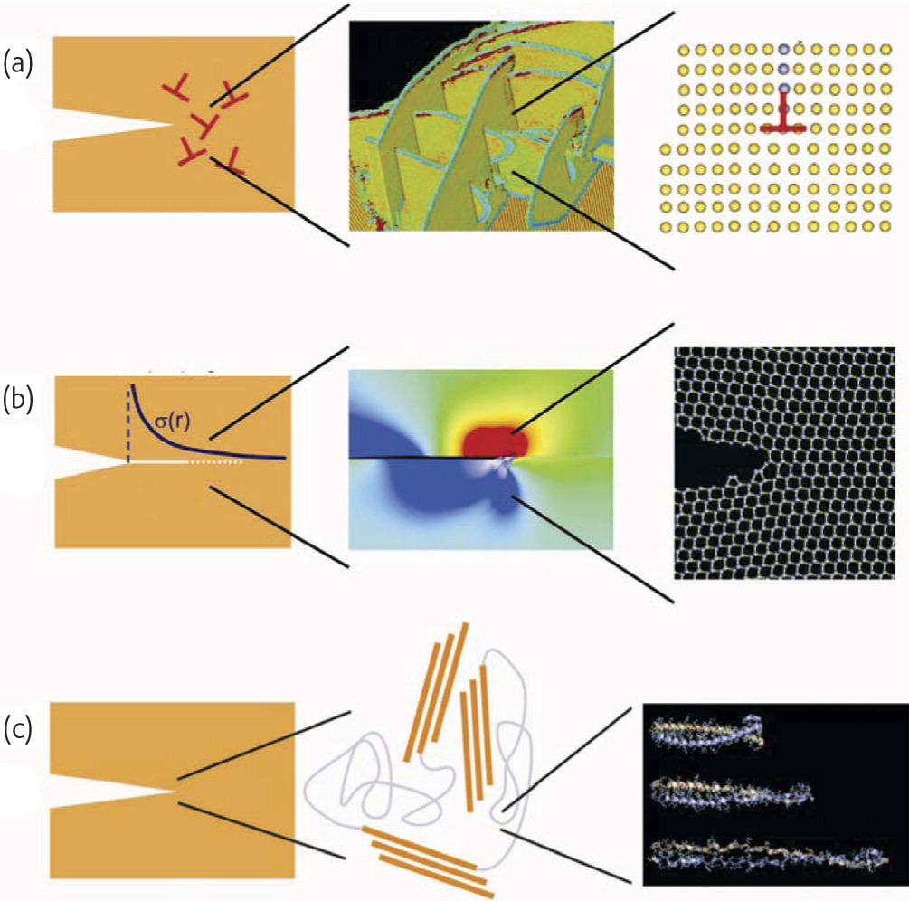 multiscale.png