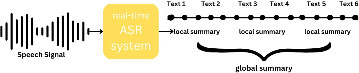 RTSS_diagram.png