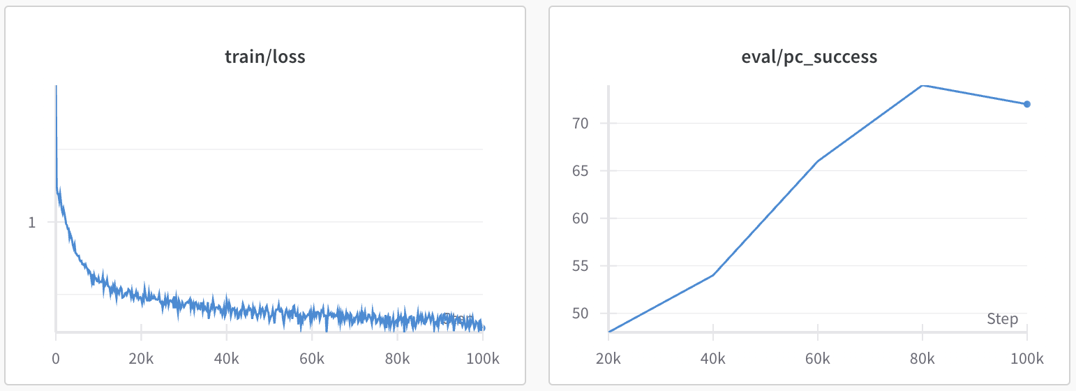 training_curves.png