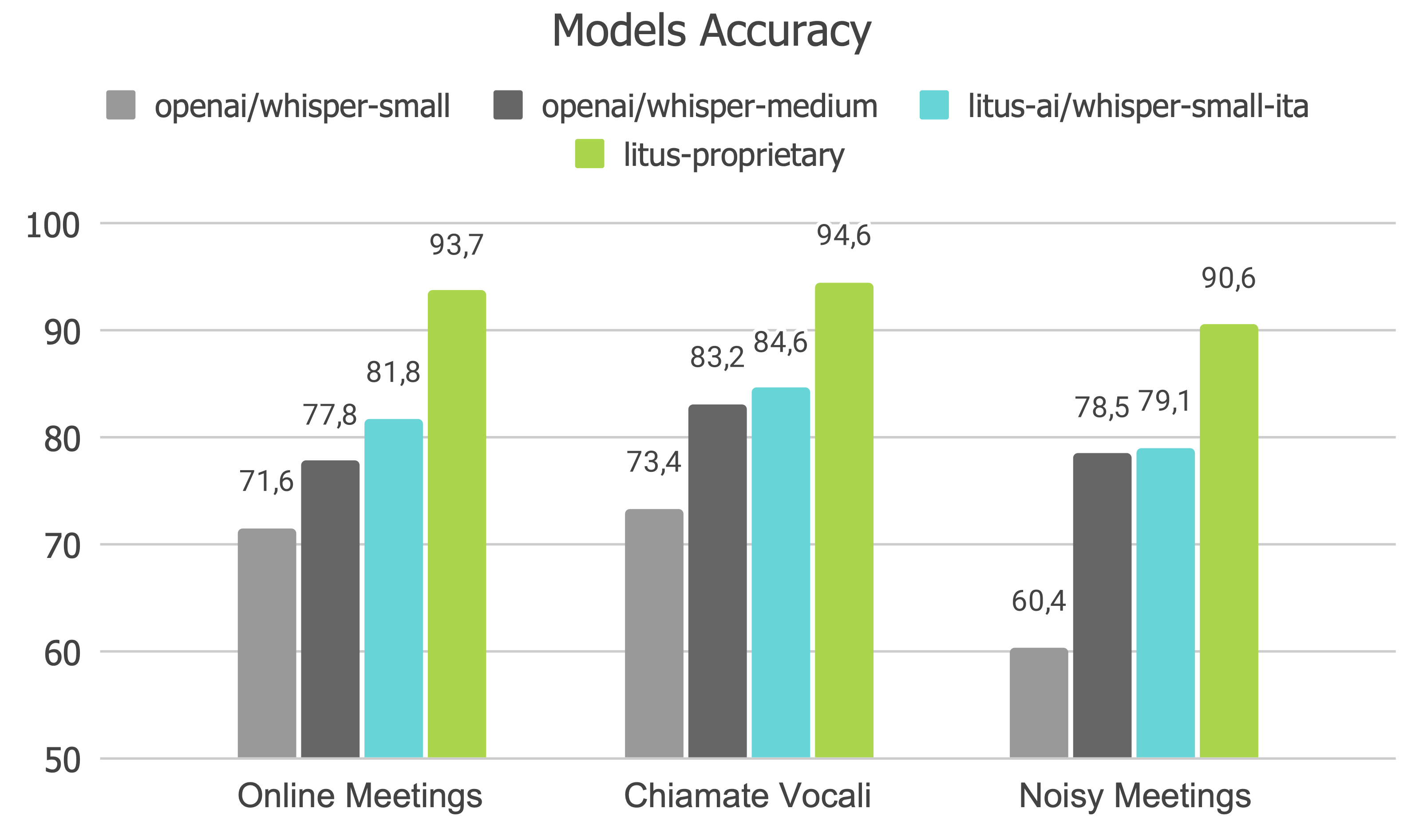 Models Accuracy.png