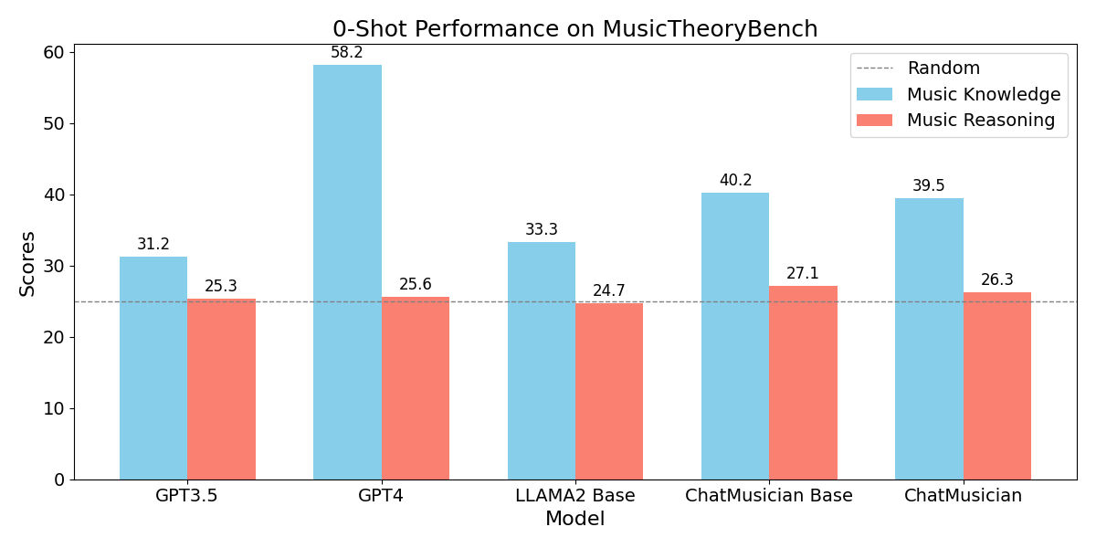 MusicTheoryBench_result_plt.png