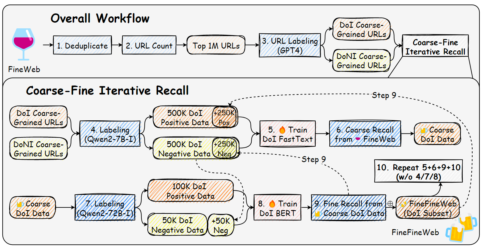 finefineweb-data-workflow.png