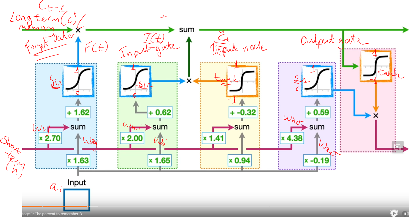 LSTM Architecture