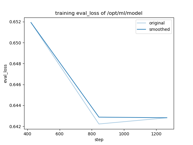 training_eval_loss.png