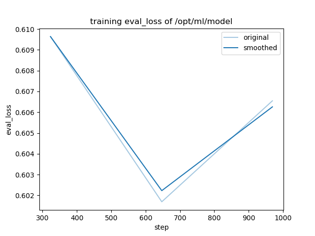 training_eval_loss.png