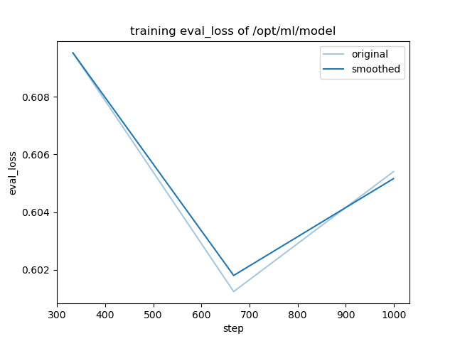 training_eval_loss.png