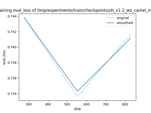 training_eval_loss.png