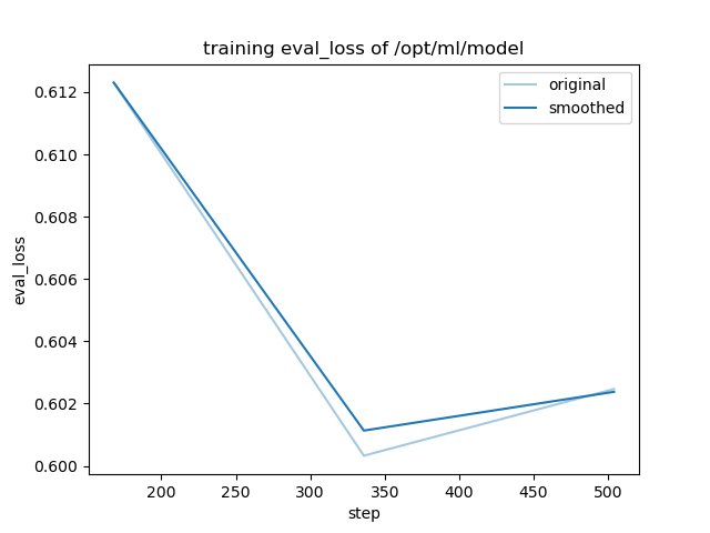 training_eval_loss.png