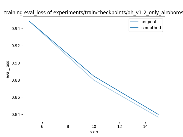 training_eval_loss.png