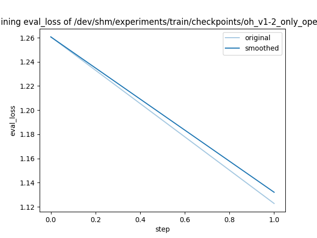training_eval_loss.png