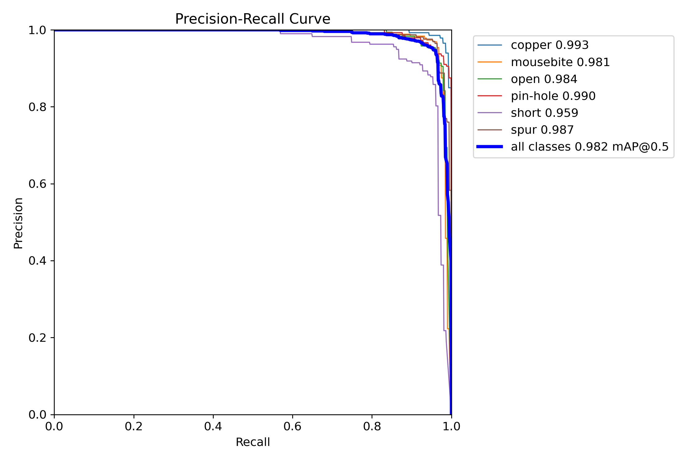 PR_curve.png