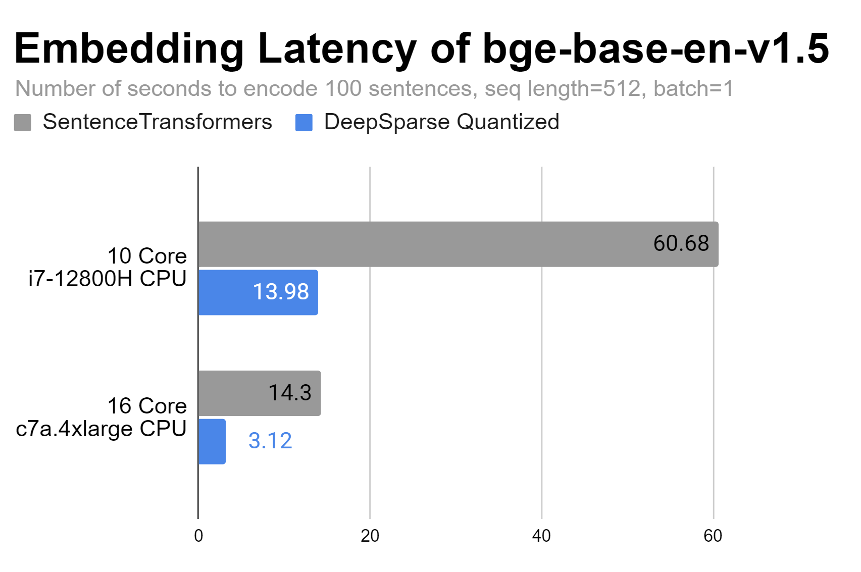 bge-base-latency.png