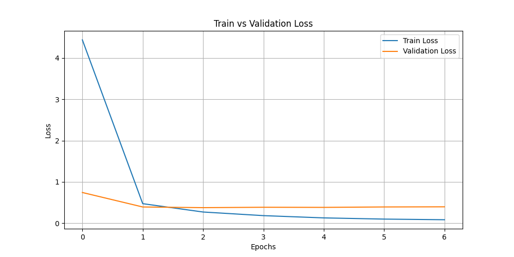 train_vs_val_loss.png