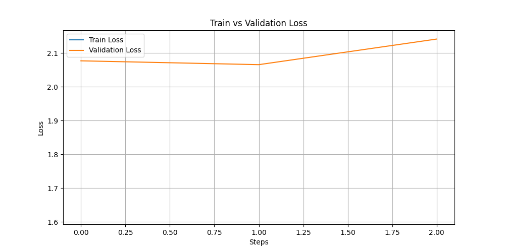 train_vs_val_loss.png