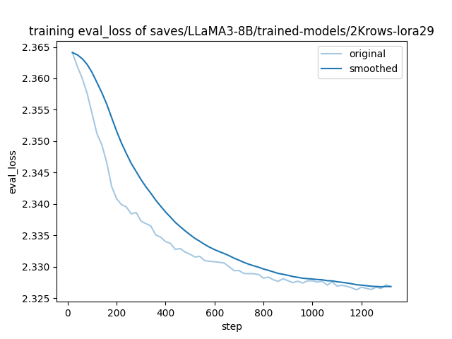 training_eval_loss.png