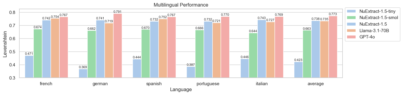 multilingual_bench.png