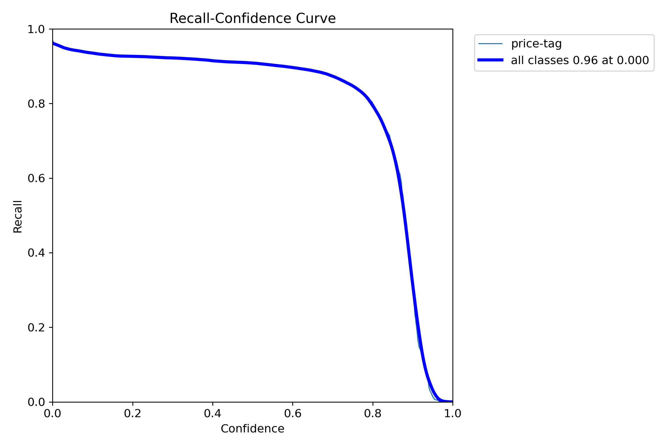 R_curve.png